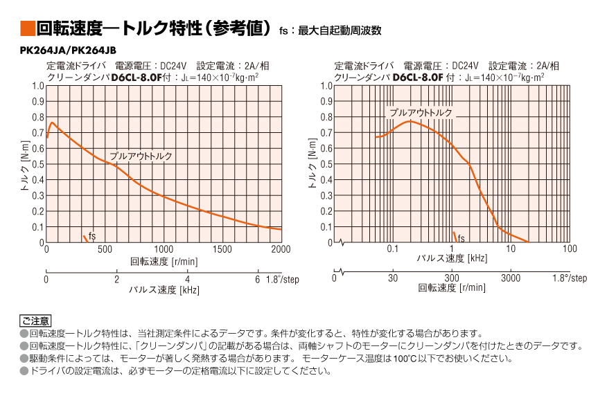 特性図